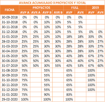 Tabla Avance Acumulado.png