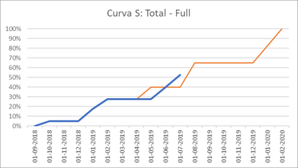 CurvaS Full.png