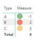 Icon Conditional Formatting Editor Bug? - Microsoft Fabric Community