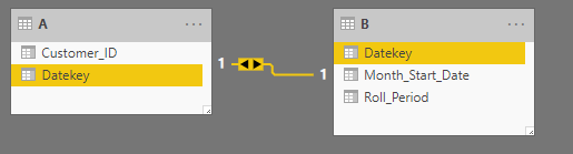 Solved: Summaries Table using data from two tables - Microsoft Fabric ...