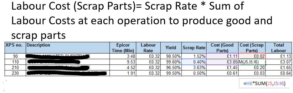 Labour scrap rate calculation 2019-08-29 130345.jpg