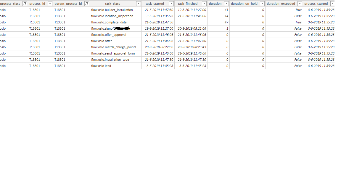 Solved: Measure with multiple conditions - Microsoft Fabric Community