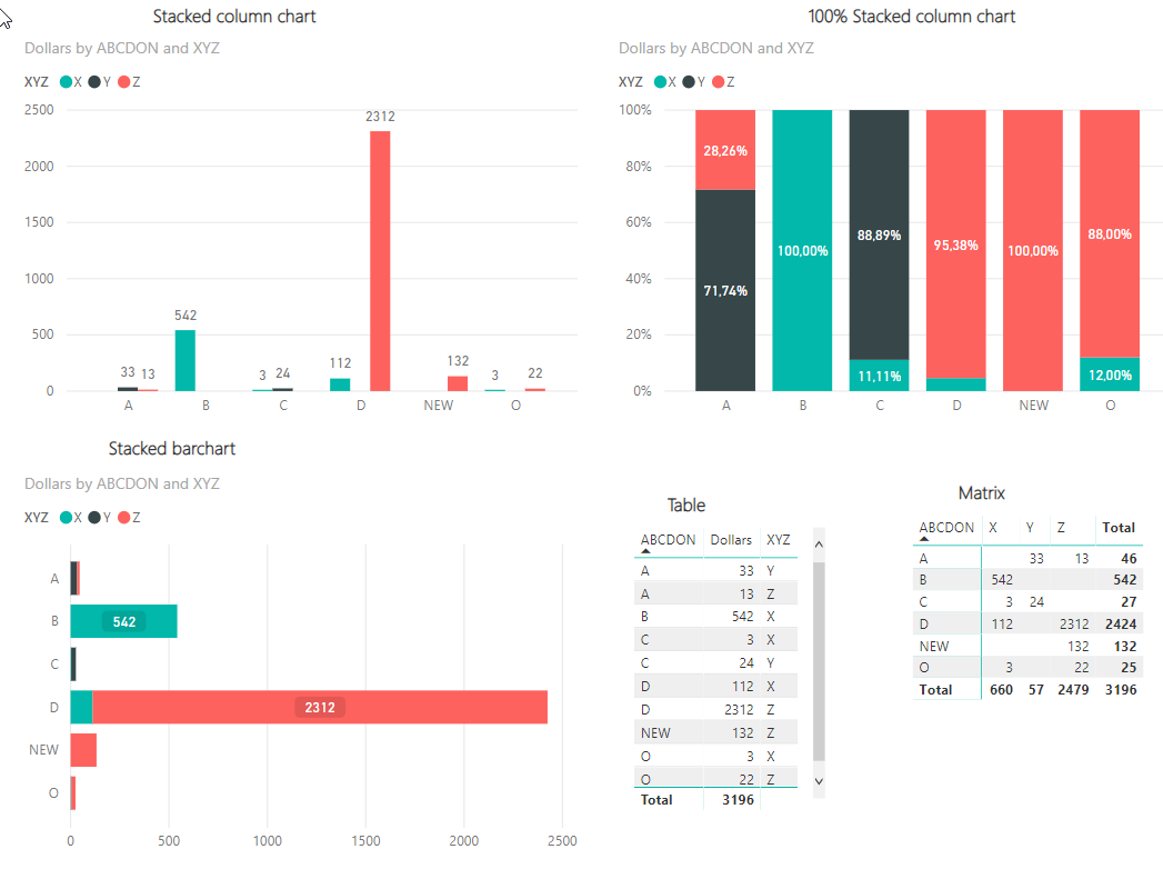Solved: Group data and nice graph - Microsoft Fabric Community