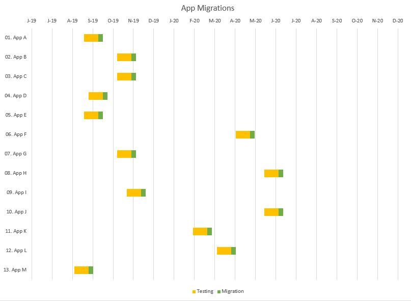 Excel Bar Chart