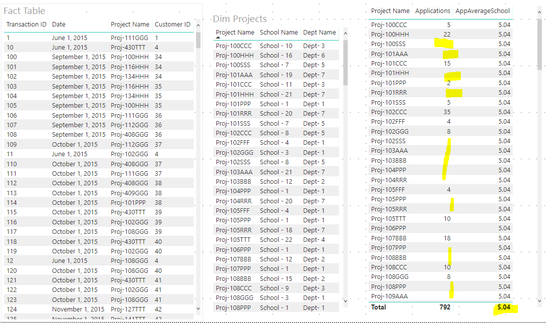 Solved: Distinct count with filter for measure - Microsoft Fabric Community