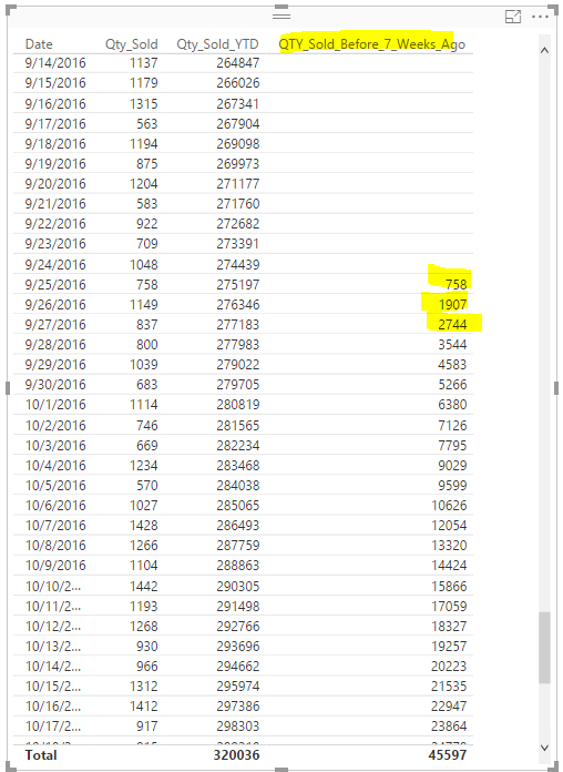 Solved: Re: Get a year to date view from only the last sev ...