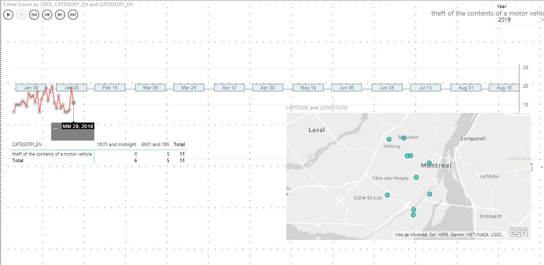 Solved: pulse chart animation chart + table + map - Microsoft Fabric ...