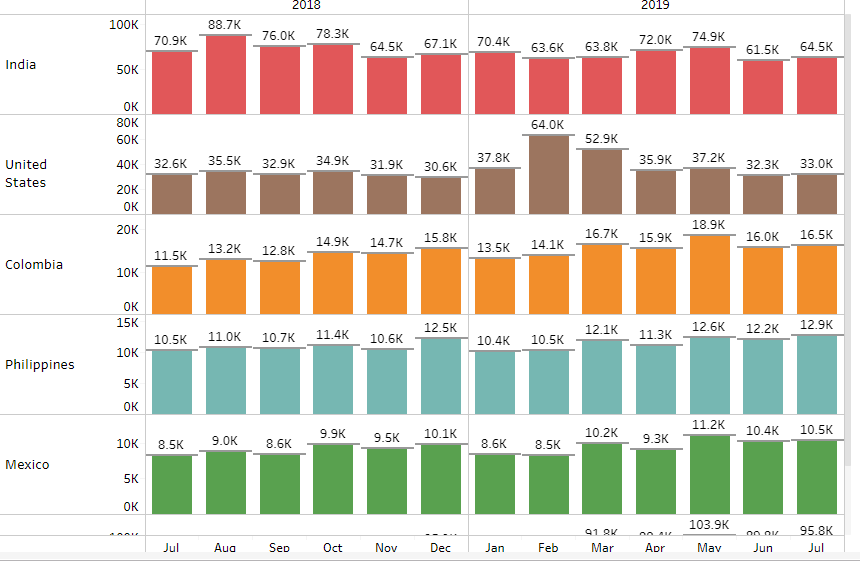 Tableau 2019-08-29 .png