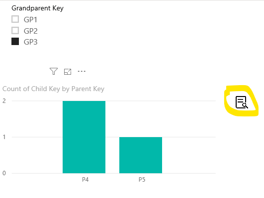 Query data for GP3 and click on link to navigate to detail page