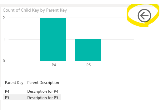 Parent records for GP3 displayed correctly.  Use back button to return to first page