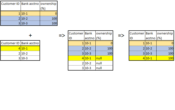 Append; Remove Duplicates.png