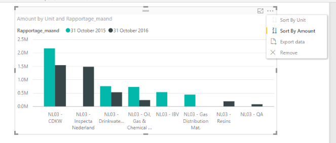 Clustered column chart sorting values - Microsoft Fabric Community
