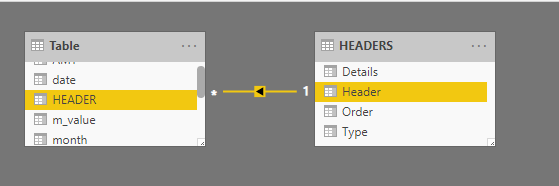Solved: Need help in Matrix visual - Microsoft Fabric Community