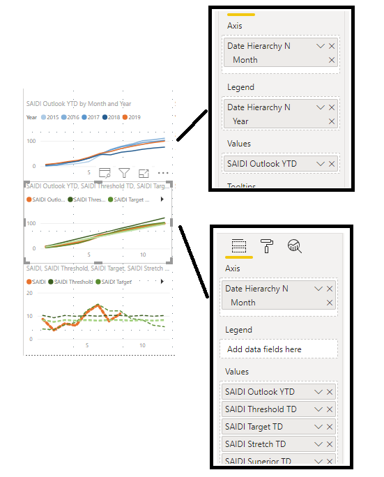 Line Chart Overlapping - Microsoft Fabric Community