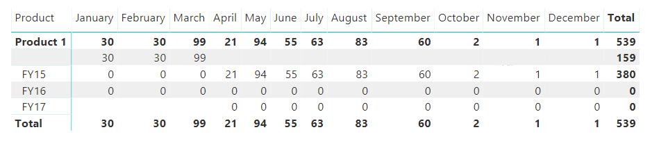 Solved: Display value in Matrix - Microsoft Fabric Community