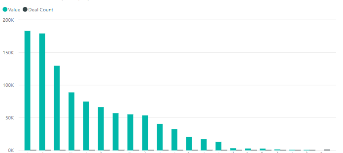 Solved: Dual axis with scaled values - Microsoft Fabric Community