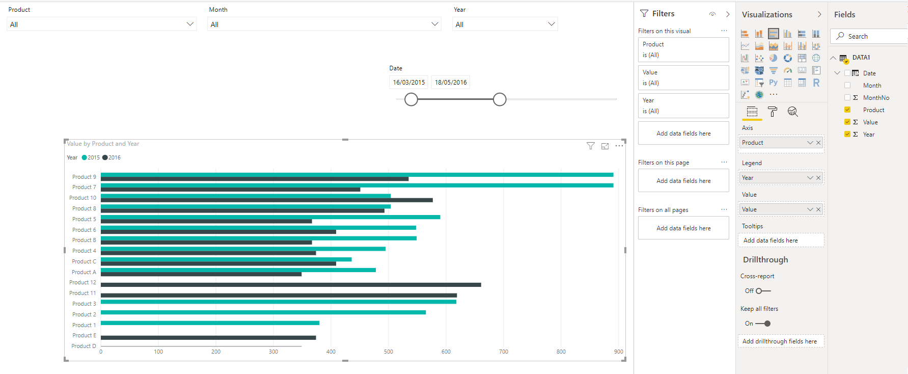 Solved: chart display by different date period - Microsoft Fabric Community
