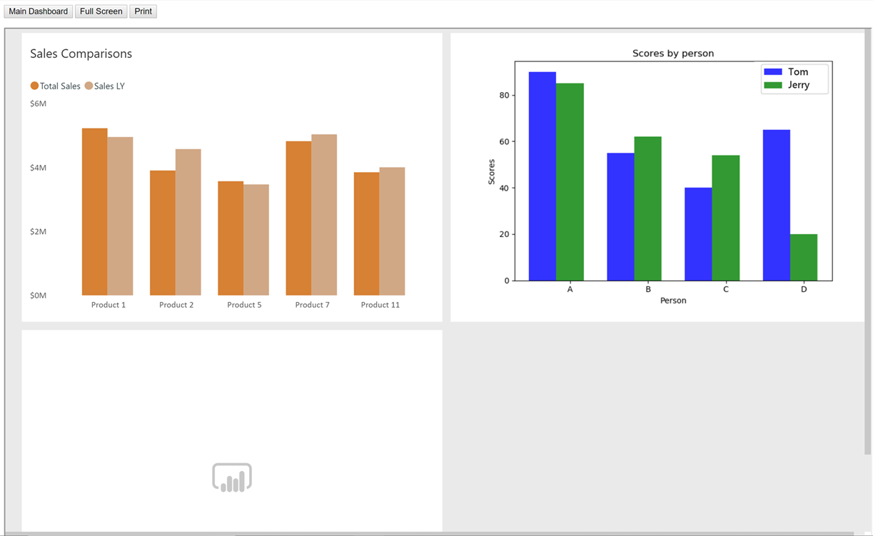 Python visuals strange sporadic behavior - Microsoft Fabric Community