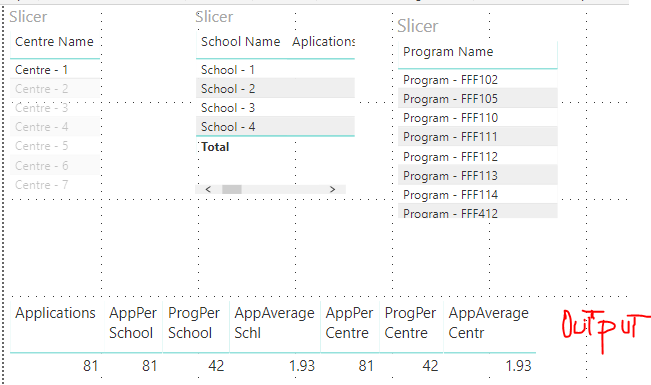 Measures that will be used as final output