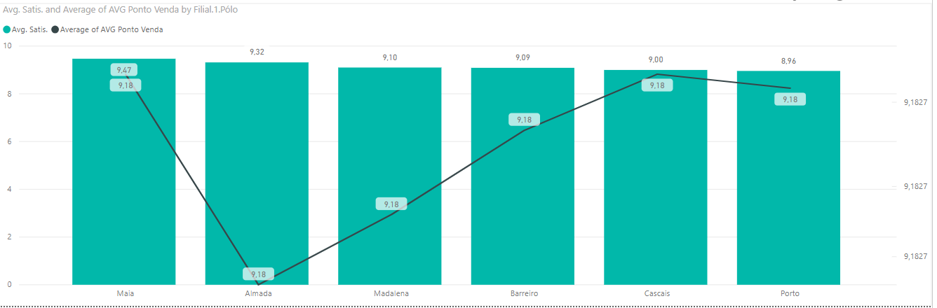 Solved: Clustered Column Bar Graph - Analytics Tab - Calcu ...