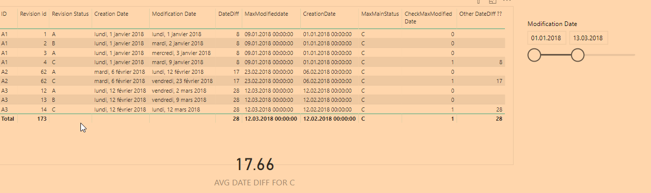 Solved: DateDiff with 2 level of id Issue - Microsoft Fabric Community