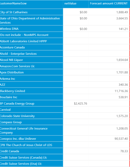 Solved: Error with table relationships - Microsoft Fabric Community