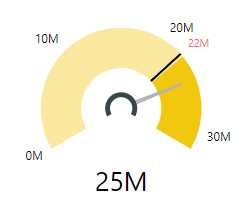 Solved: Gauge chart not showing decimals - Microsoft Fabric Community