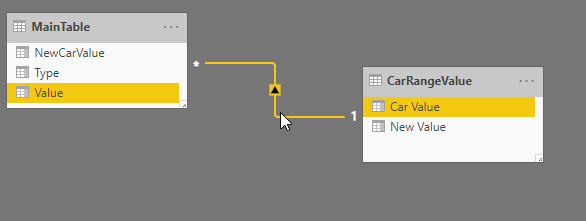 Solved: help with if formula asap - Microsoft Fabric Community