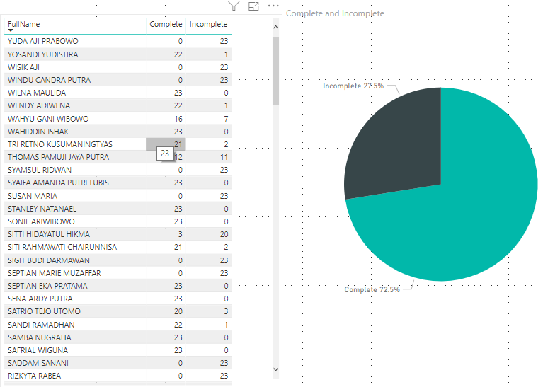 Solved: Pie Chart Filter - Microsoft Fabric Community