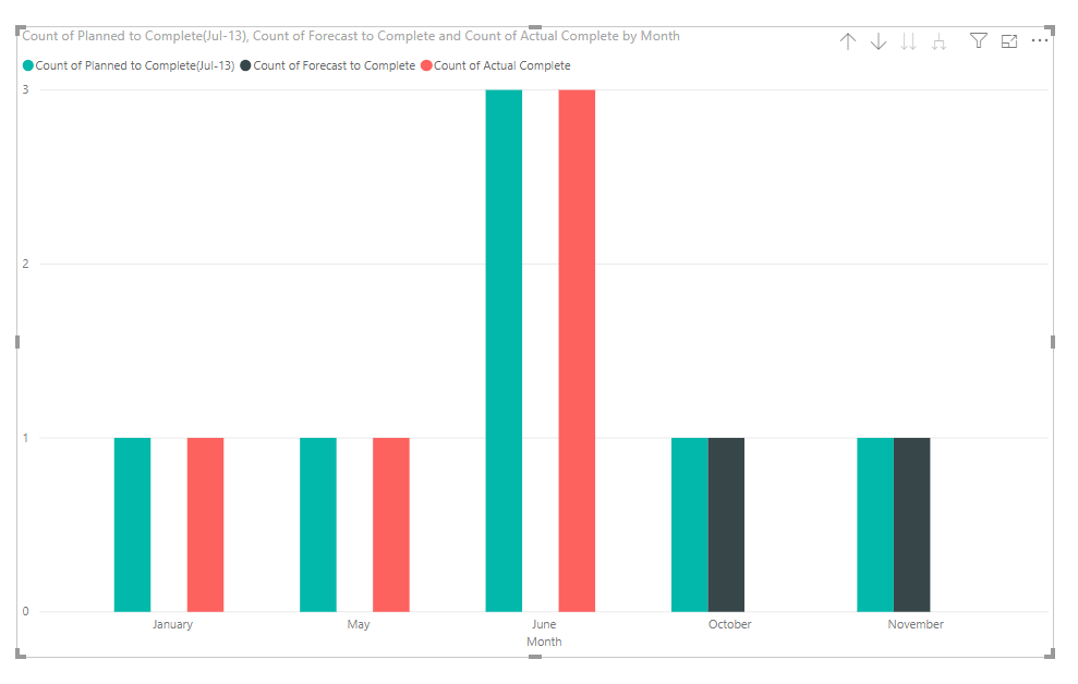 Help please! Clustered column chart to count dates separately (three date columns per line item).PNG