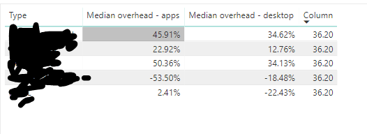 median overhead.PNG