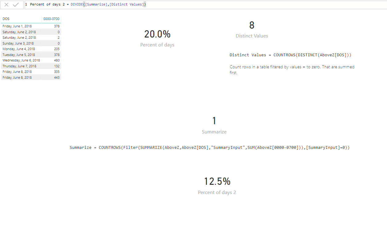 % of days where value is 0 - Microsoft Fabric Community