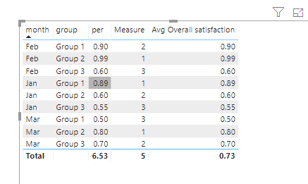 Solved: RANKX is not working Create Rank against Month and ...