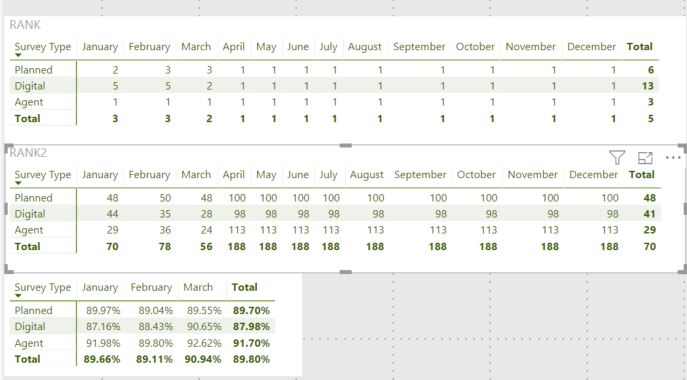 Solved: RANKX is not working Create Rank against Month and ...