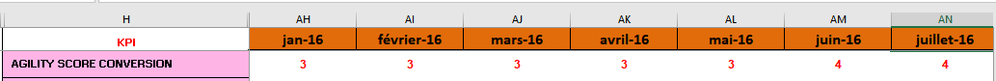 Value for 05/2016 should be 3, and value for 06/2016 should be 4