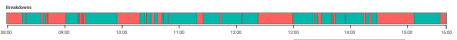 breakdowns and runnings.png