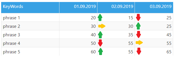 Solved: Conditional formatting in tables - Microsoft Fabric Community