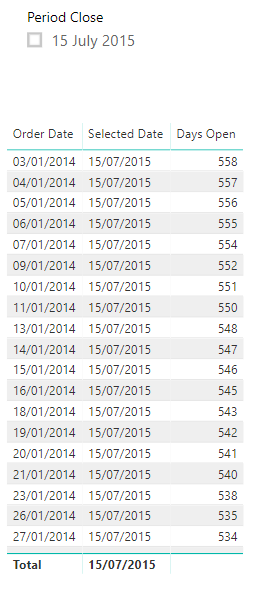 Getting date difference based on selected date - Microsoft Fabric Community