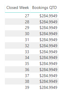 QTD Table.PNG