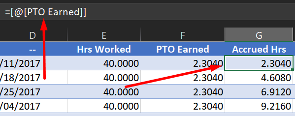 Accrued Hrs Column - =[@[PTO Earned]]
