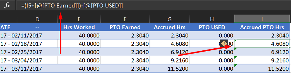 Accrued PTO Hrs Column - =(I5+[@[PTO Earned]])-[@[PTO USED]]