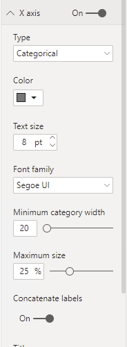Solved: Date not showing properly on X Axis - Microsoft Fabric Community