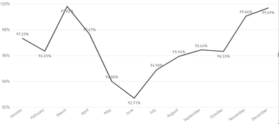 No year data concatenated.