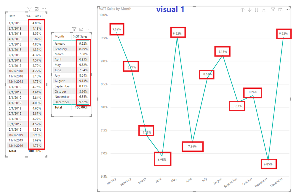 Date not showing slash(/) symbol - Microsoft Community Hub