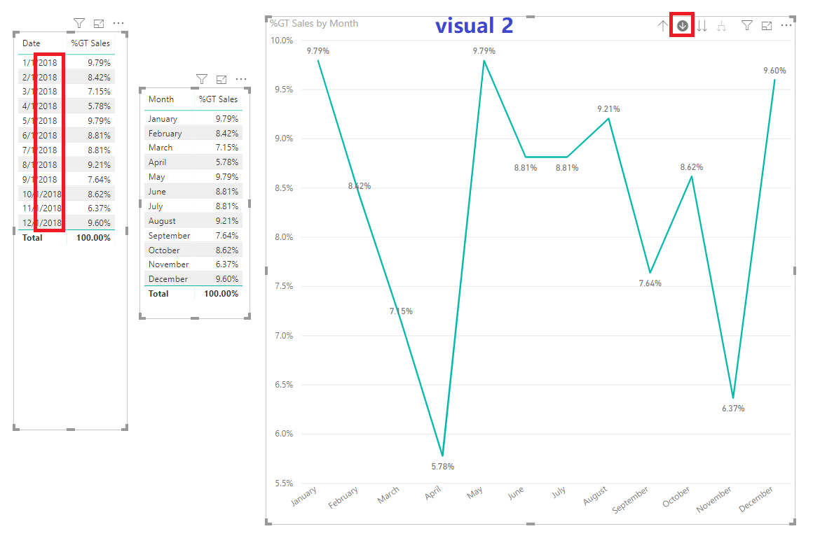 Solved: Re: Date not showing properly on X Axis - Microsoft Fabric ...