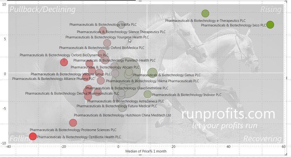 05-09-38-44-index sectors Tues 03 Sep 19 - Power BI Desktop.jpg