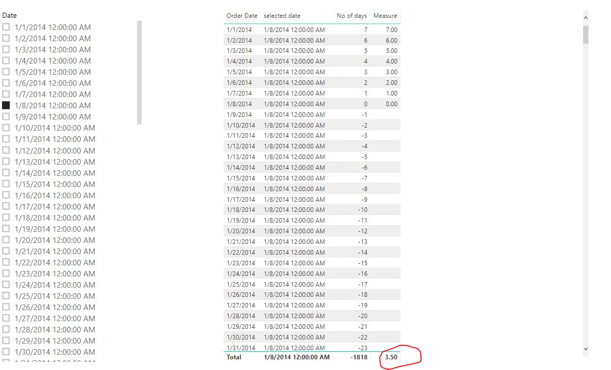 Getting date difference based on selected date - Microsoft Fabric Community