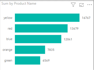 Dynamic Tooltip with dax measure - Microsoft Fabric Community