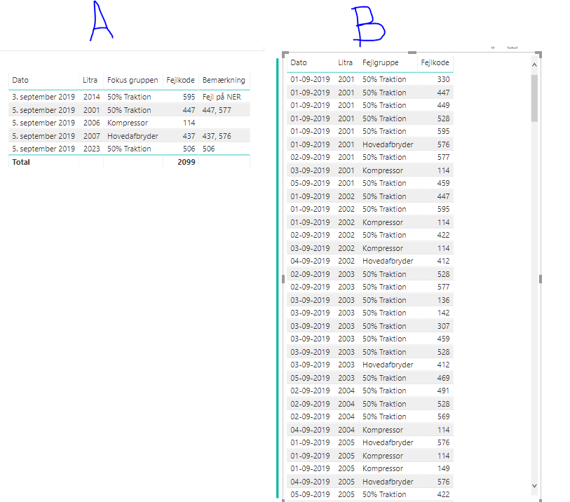 Solved: Filter multiple column from 2 different tables - Microsoft ...