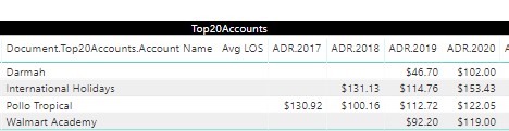 Solved: Divide a value by the number of values in a column - Microsoft ...